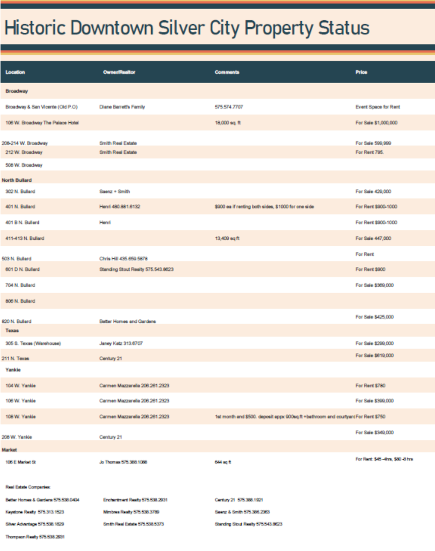 Silver City downtown properties